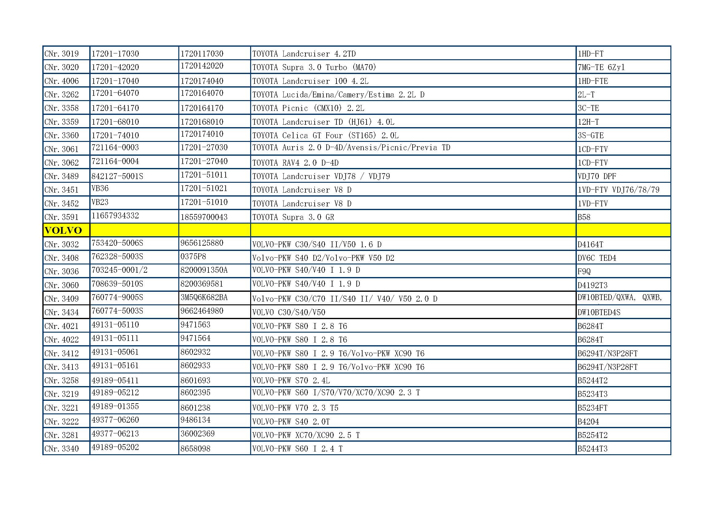 CME TURBO CATALOGUE_页面_36
