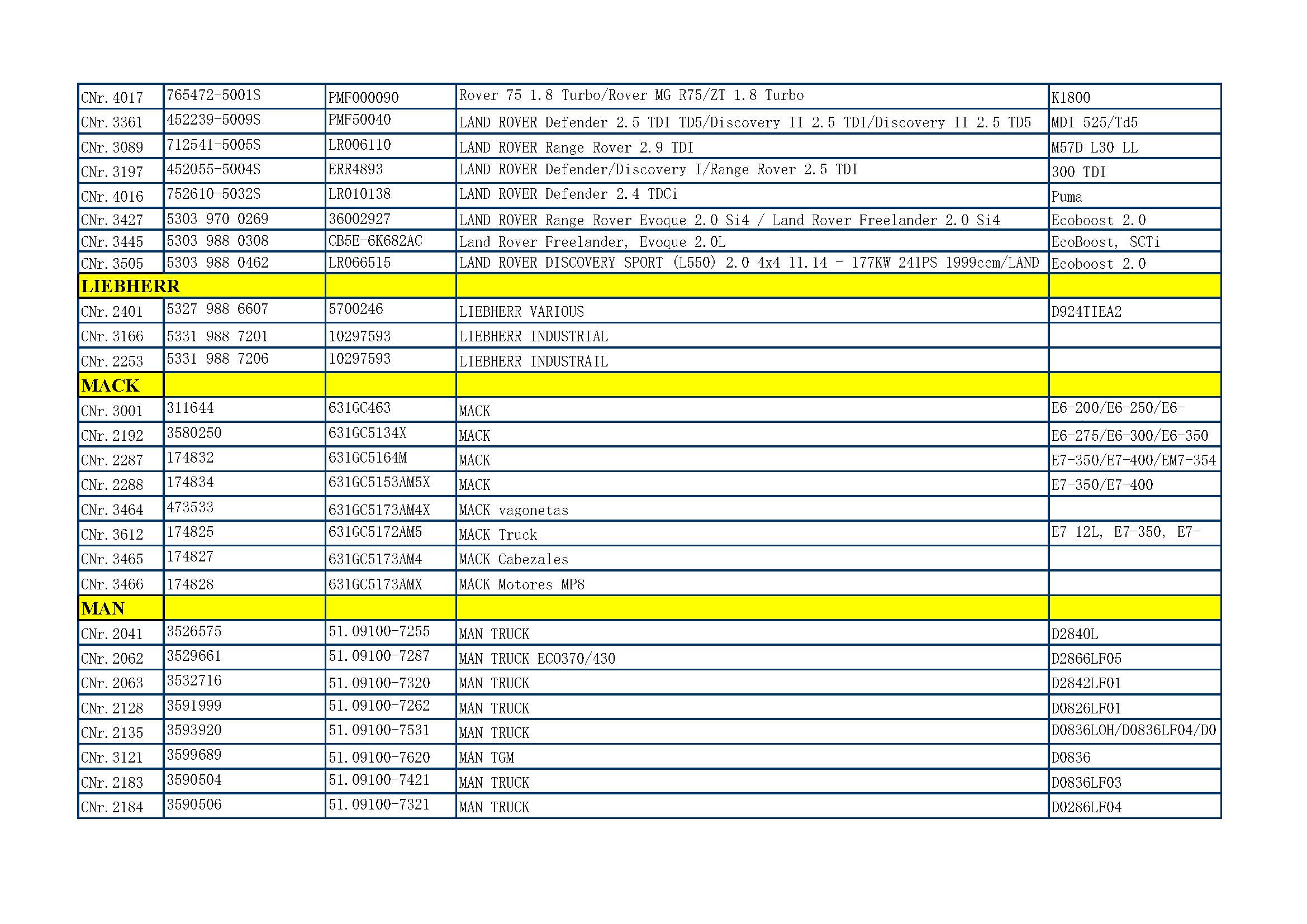 CME TURBO CATALOGUE_页面_25