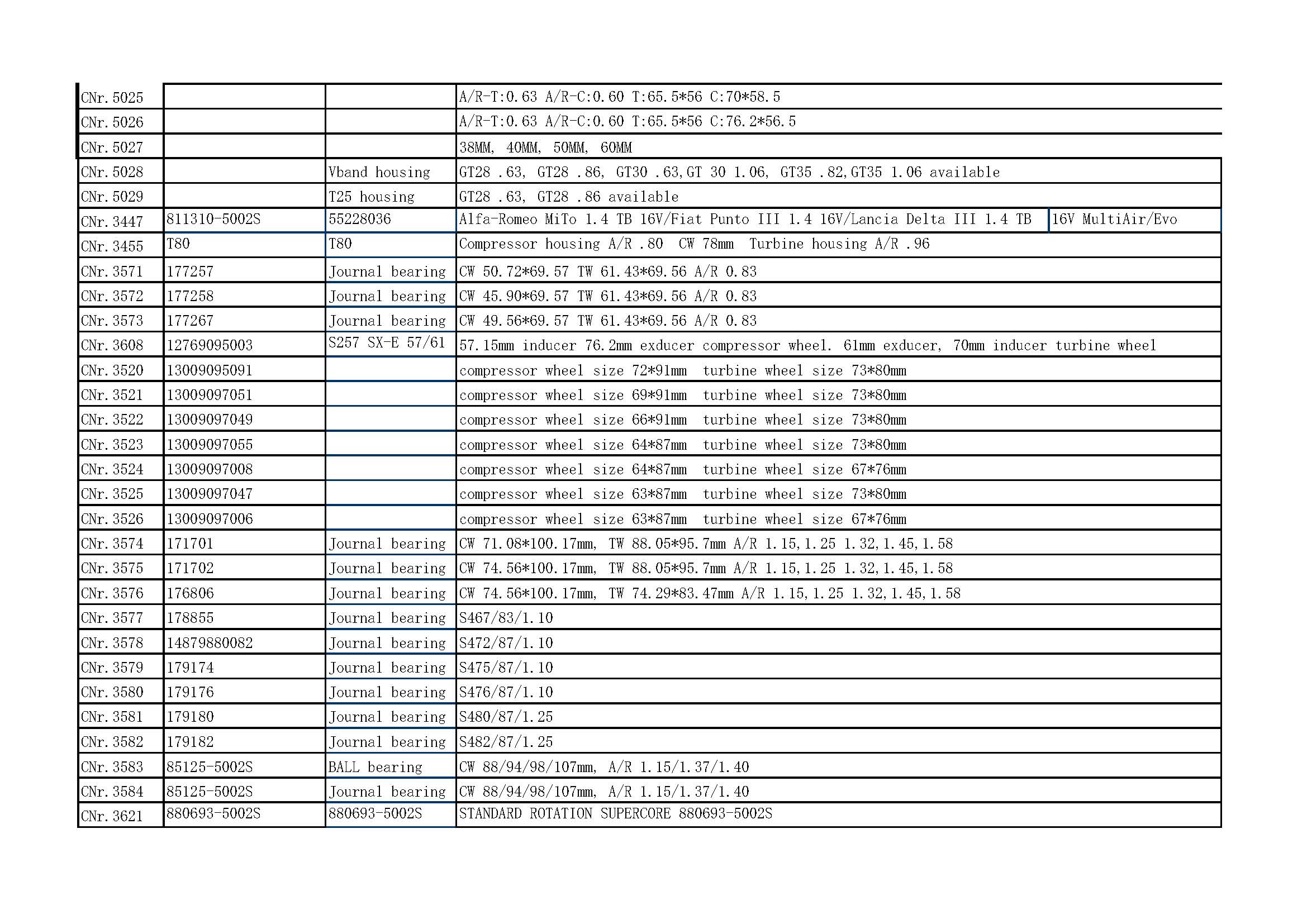 CME TURBO CATALOGUE_页面_40