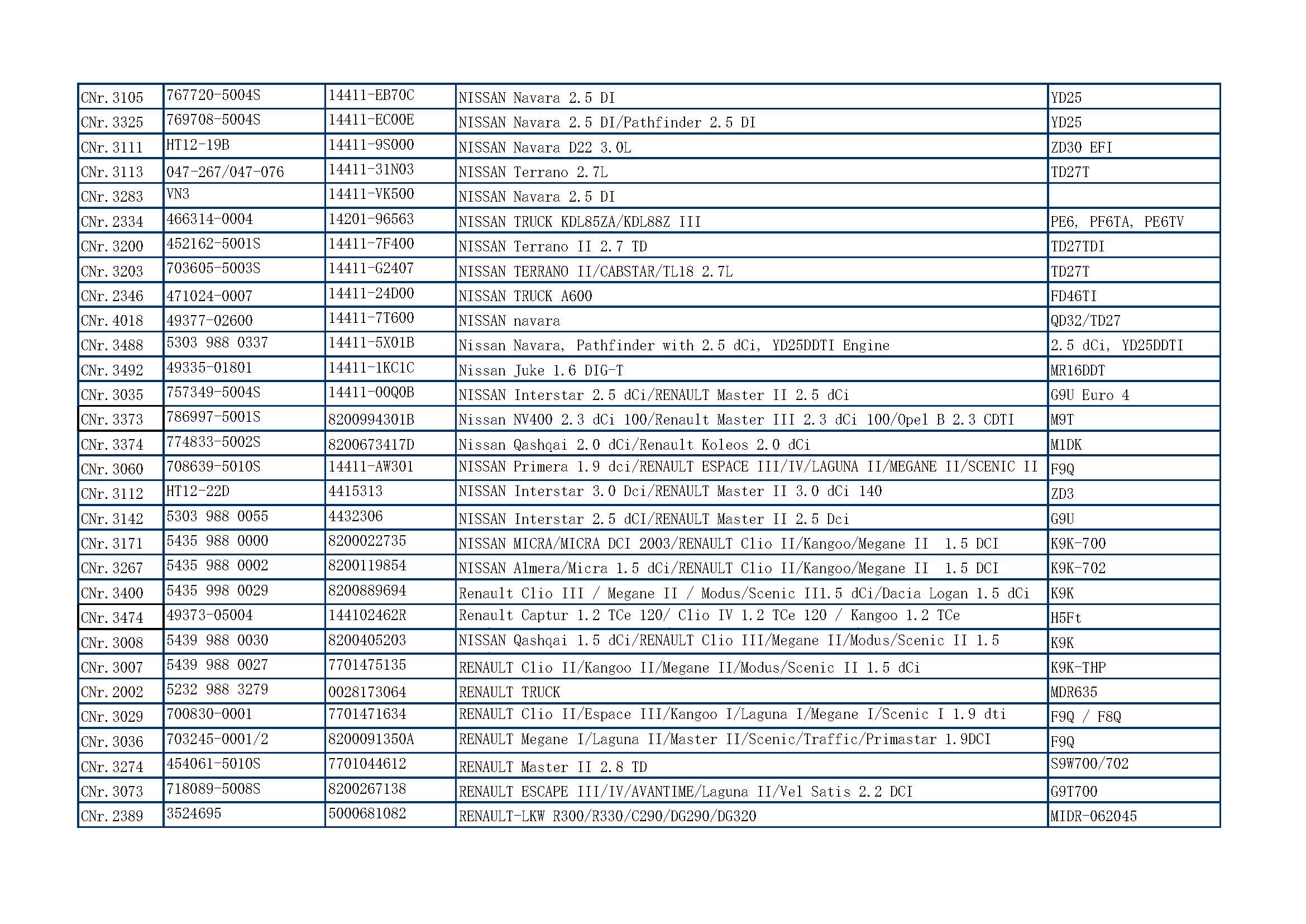 CME TURBO CATALOGUE_页面_31