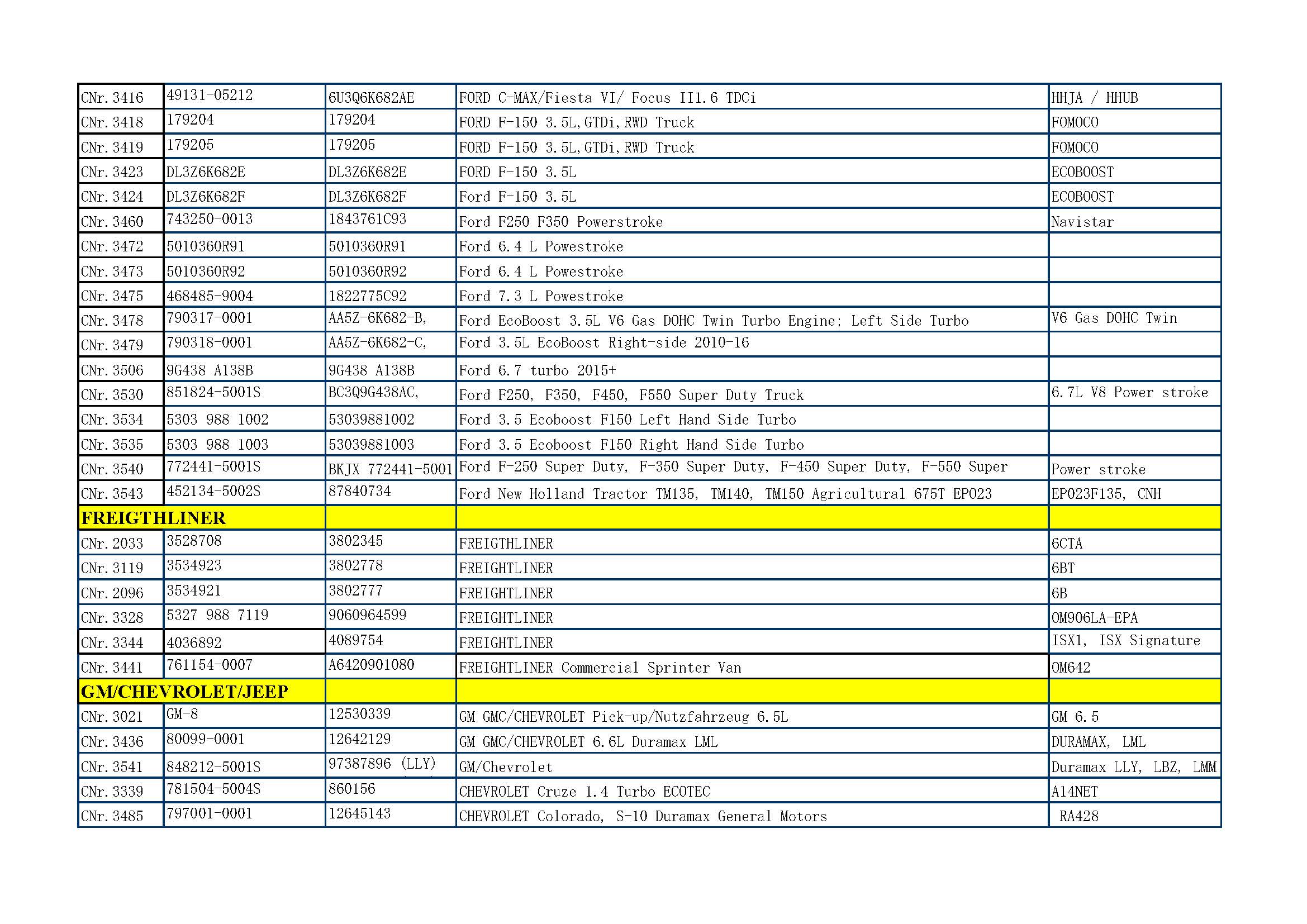 CME TURBO CATALOGUE_页面_17