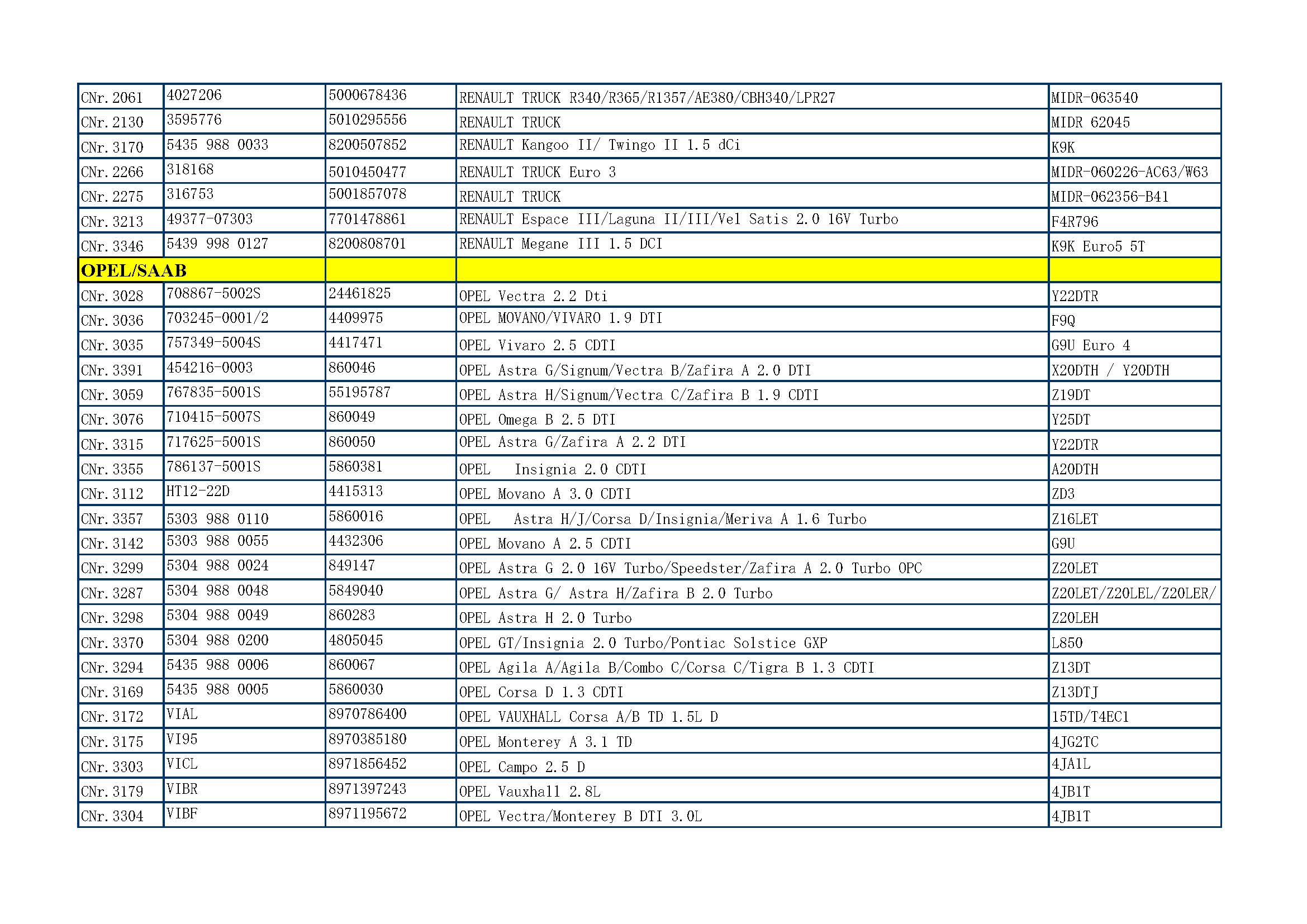 CME TURBO CATALOGUE_页面_32